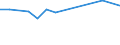 Unit of measure: Percentage / Sex: Total / Age class: From 15 to 19 years / Activity and employment status: Employed persons / Frequency: Usually / Geopolitical entity (reporting): Bulgaria