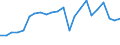 Unit of measure: Percentage / Sex: Total / Age class: From 15 to 19 years / Activity and employment status: Employed persons / Frequency: Usually / Geopolitical entity (reporting): Czechia