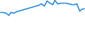 Unit of measure: Percentage / Sex: Total / Age class: From 15 to 19 years / Activity and employment status: Employed persons / Frequency: Usually / Geopolitical entity (reporting): Germany