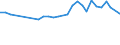 Unit of measure: Percentage / Sex: Total / Age class: From 15 to 19 years / Activity and employment status: Employed persons / Frequency: Usually / Geopolitical entity (reporting): Estonia