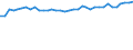 Unit of measure: Percentage / Sex: Total / Age class: From 15 to 19 years / Activity and employment status: Employed persons / Frequency: Usually / Geopolitical entity (reporting): Greece