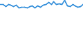 Unit of measure: Percentage / Sex: Total / Age class: From 15 to 19 years / Activity and employment status: Employed persons / Frequency: Usually / Geopolitical entity (reporting): France