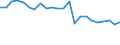 Unit of measure: Percentage / Sex: Total / Age class: From 15 to 19 years / Activity and employment status: Employed persons / Frequency: Usually / Geopolitical entity (reporting): Croatia