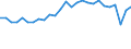 Unit of measure: Percentage / Sex: Total / Age class: From 15 to 19 years / Activity and employment status: Employed persons / Frequency: Usually / Geopolitical entity (reporting): Cyprus