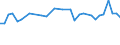 Unit of measure: Percentage / Sex: Total / Age class: From 15 to 19 years / Activity and employment status: Employed persons / Frequency: Usually / Geopolitical entity (reporting): Luxembourg