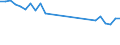 Unit of measure: Percentage / Sex: Total / Age class: From 15 to 19 years / Activity and employment status: Employed persons / Frequency: Usually / Geopolitical entity (reporting): Hungary