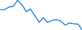 Unit of measure: Percentage / Sex: Total / Age class: From 15 to 19 years / Activity and employment status: Employed persons / Frequency: Usually / Geopolitical entity (reporting): Poland