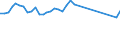 Unit of measure: Percentage / Sex: Total / Age class: From 15 to 19 years / Activity and employment status: Employed persons / Frequency: Usually / Geopolitical entity (reporting): Portugal