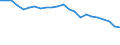 Unit of measure: Percentage / Sex: Total / Age class: From 15 to 19 years / Activity and employment status: Employed persons / Frequency: Usually / Geopolitical entity (reporting): Romania