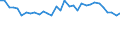 Maßeinheit: Prozent / Geschlecht: Insgesamt / Altersklasse: 15 bis 19 Jahre / Erwerbstätigkeits- und Beschäftigungsstatus: Erwerbstätige / Häufigkeit: Gewöhnlich / Geopolitische Meldeeinheit: Finnland