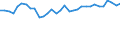 Maßeinheit: Prozent / Geschlecht: Insgesamt / Altersklasse: 15 bis 19 Jahre / Erwerbstätigkeits- und Beschäftigungsstatus: Erwerbstätige / Häufigkeit: Gewöhnlich / Geopolitische Meldeeinheit: Schweden