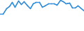 Unit of measure: Percentage / Sex: Total / Age class: From 15 to 19 years / Activity and employment status: Employed persons / Frequency: Usually / Geopolitical entity (reporting): Iceland