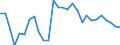 Unit of measure: Percentage / Sex: Total / Age class: From 15 to 19 years / Activity and employment status: Employed persons / Frequency: Usually / Geopolitical entity (reporting): Switzerland