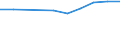 Unit of measure: Percentage / Sex: Total / Age class: From 15 to 19 years / Activity and employment status: Employed persons / Frequency: Usually / Geopolitical entity (reporting): Montenegro