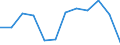 Unit of measure: Percentage / Sex: Total / Age class: From 15 to 19 years / Activity and employment status: Employed persons / Frequency: Usually / Geopolitical entity (reporting): Serbia