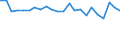 Unit of measure: Percentage / Sex: Total / Age class: From 15 to 19 years / Activity and employment status: Employed persons / Frequency: Never / Geopolitical entity (reporting): Czechia