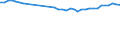 Unit of measure: Percentage / Sex: Total / Age class: From 15 to 19 years / Activity and employment status: Employed persons / Frequency: Never / Geopolitical entity (reporting): Germany