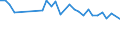 Unit of measure: Percentage / Sex: Total / Age class: From 15 to 19 years / Activity and employment status: Employed persons / Frequency: Never / Geopolitical entity (reporting): Estonia