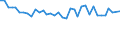 Unit of measure: Percentage / Sex: Total / Age class: From 15 to 19 years / Activity and employment status: Employed persons / Frequency: Never / Geopolitical entity (reporting): Greece