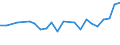 Unit of measure: Percentage / Sex: Total / Age class: From 15 to 19 years / Activity and employment status: Employed persons / Frequency: Never / Geopolitical entity (reporting): Croatia