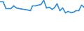 Maßeinheit: Prozent / Geschlecht: Insgesamt / Altersklasse: 15 bis 19 Jahre / Erwerbstätigkeits- und Beschäftigungsstatus: Erwerbstätige / Häufigkeit: Nie / Geopolitische Meldeeinheit: Luxemburg