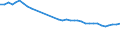 Unit of measure: Percentage / Sex: Total / Age class: From 15 to 19 years / Activity and employment status: Employed persons / Frequency: Never / Geopolitical entity (reporting): Netherlands