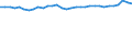 Unit of measure: Percentage / Sex: Total / Age class: From 15 to 19 years / Activity and employment status: Employed persons / Frequency: Never / Geopolitical entity (reporting): Austria