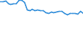 Unit of measure: Percentage / Sex: Total / Age class: From 15 to 19 years / Activity and employment status: Employed persons / Frequency: Never / Geopolitical entity (reporting): Portugal