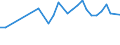 Unit of measure: Percentage / Sex: Total / Age class: From 15 to 19 years / Geopolitical entity (reporting): Estonia