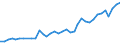 Unit of measure: Percentage / Sex: Total / Age class: From 15 to 19 years / Geopolitical entity (reporting): Greece