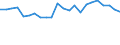 Unit of measure: Percentage / Sex: Total / Age class: From 15 to 19 years / Geopolitical entity (reporting): Croatia