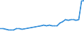 Unit of measure: Percentage / Sex: Total / Age class: From 15 to 19 years / Geopolitical entity (reporting): Netherlands