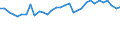 Unit of measure: Percentage / Sex: Total / Age class: From 15 to 19 years / Geopolitical entity (reporting): Austria