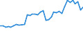 Unit of measure: Percentage / Sex: Total / Age class: From 15 to 19 years / Geopolitical entity (reporting): Portugal