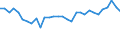 Unit of measure: Percentage / Sex: Total / Age class: From 15 to 19 years / Geopolitical entity (reporting): Slovenia