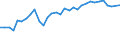 Unit of measure: Percentage / Sex: Total / Age class: From 15 to 19 years / Geopolitical entity (reporting): Iceland