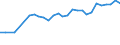 Unit of measure: Percentage / Sex: Total / Age class: From 15 to 19 years / Geopolitical entity (reporting): Switzerland