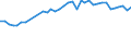 Unit of measure: Percentage / Sex: Total / Age class: From 15 to 24 years / Geopolitical entity (reporting): Germany