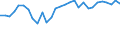 Unit of measure: Percentage / Sex: Total / Age class: From 15 to 24 years / Geopolitical entity (reporting): Estonia