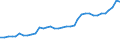 Unit of measure: Percentage / Sex: Total / Age class: From 15 to 24 years / Geopolitical entity (reporting): Greece