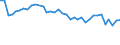 Unit of measure: Percentage / Sex: Total / Age class: From 15 to 24 years / Geopolitical entity (reporting): France