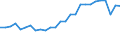 Unit of measure: Percentage / Sex: Total / Age class: From 15 to 24 years / Geopolitical entity (reporting): Cyprus