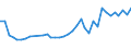 Unit of measure: Percentage / Sex: Total / Age class: From 15 to 24 years / Geopolitical entity (reporting): Luxembourg