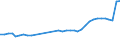 Unit of measure: Percentage / Sex: Total / Age class: From 15 to 24 years / Geopolitical entity (reporting): Netherlands