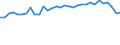 Unit of measure: Percentage / Sex: Total / Age class: From 15 to 24 years / Geopolitical entity (reporting): Austria