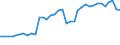 Unit of measure: Percentage / Sex: Total / Age class: From 15 to 24 years / Geopolitical entity (reporting): Portugal