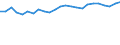 Unit of measure: Percentage / Sex: Total / Age class: From 15 to 24 years / Geopolitical entity (reporting): Romania