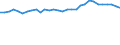 Unit of measure: Percentage / Sex: Total / Age class: From 15 to 24 years / Geopolitical entity (reporting): Slovenia