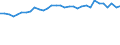 Unit of measure: Percentage / Sex: Total / Age class: From 15 to 24 years / Geopolitical entity (reporting): Finland