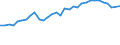 Unit of measure: Percentage / Sex: Total / Age class: From 15 to 24 years / Geopolitical entity (reporting): Iceland